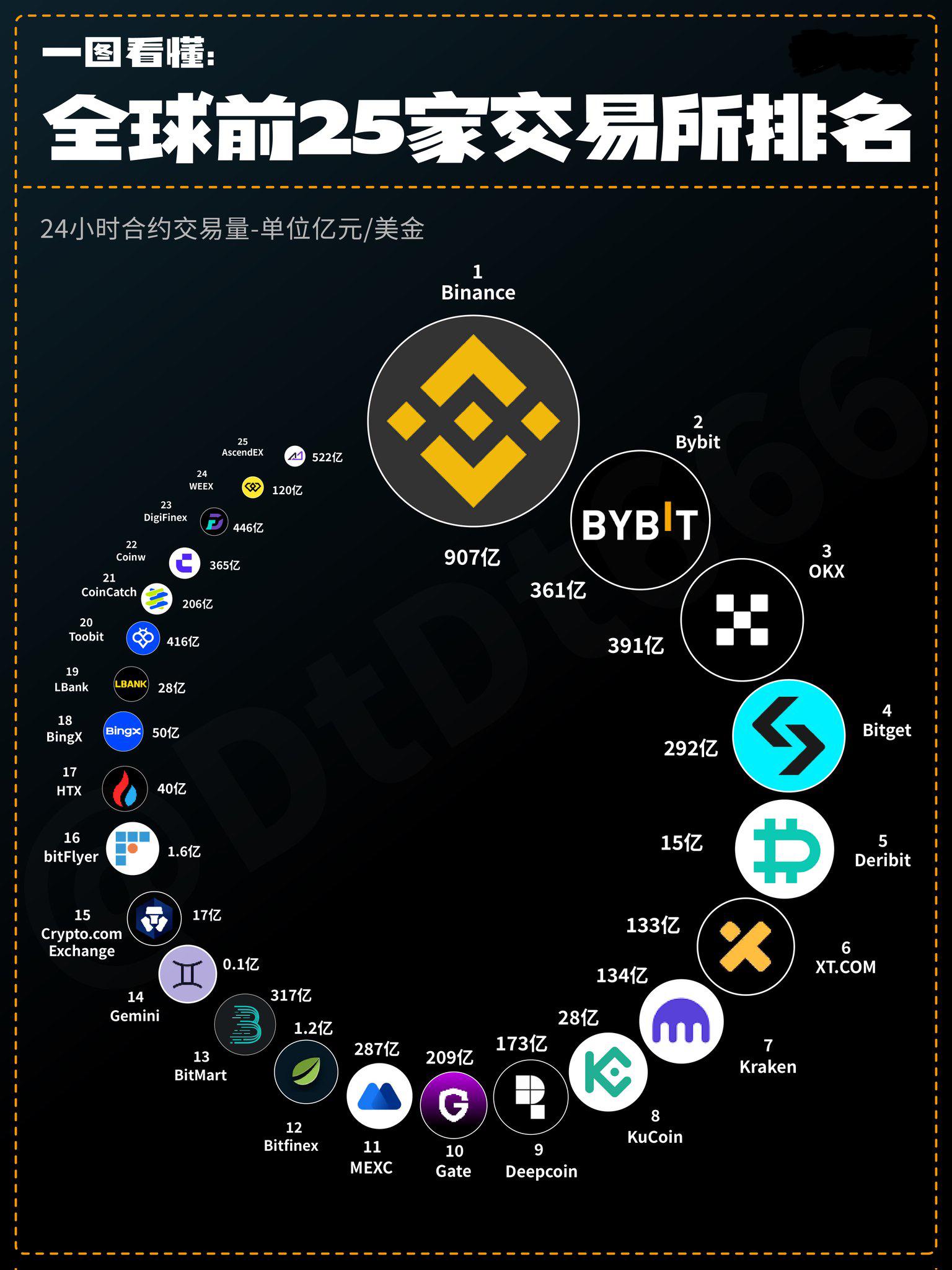 欧易安全浏览器